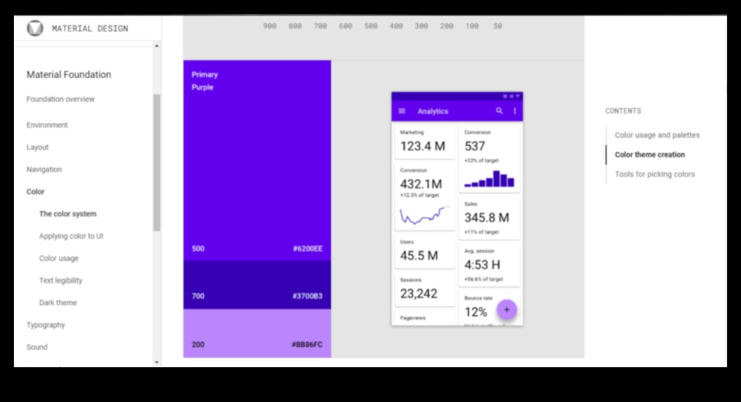 Izteiksmes evolūcija: materiāla dizains cauri laikiem