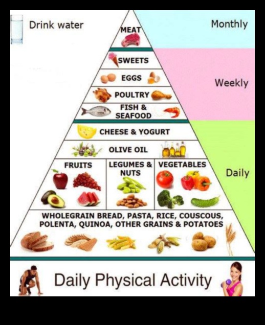 Uztura simfonija: harmonizējiet savu veselību ar katru kumosu