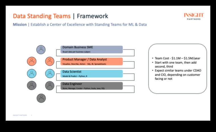 Data Insight Sages: ieskati no vadītājiem, kuri izmantoja datu ceļojumu