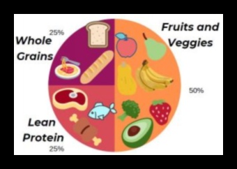 Šķīvja jauda: Atklājiet uzturvielām bagātas maltītes spēku