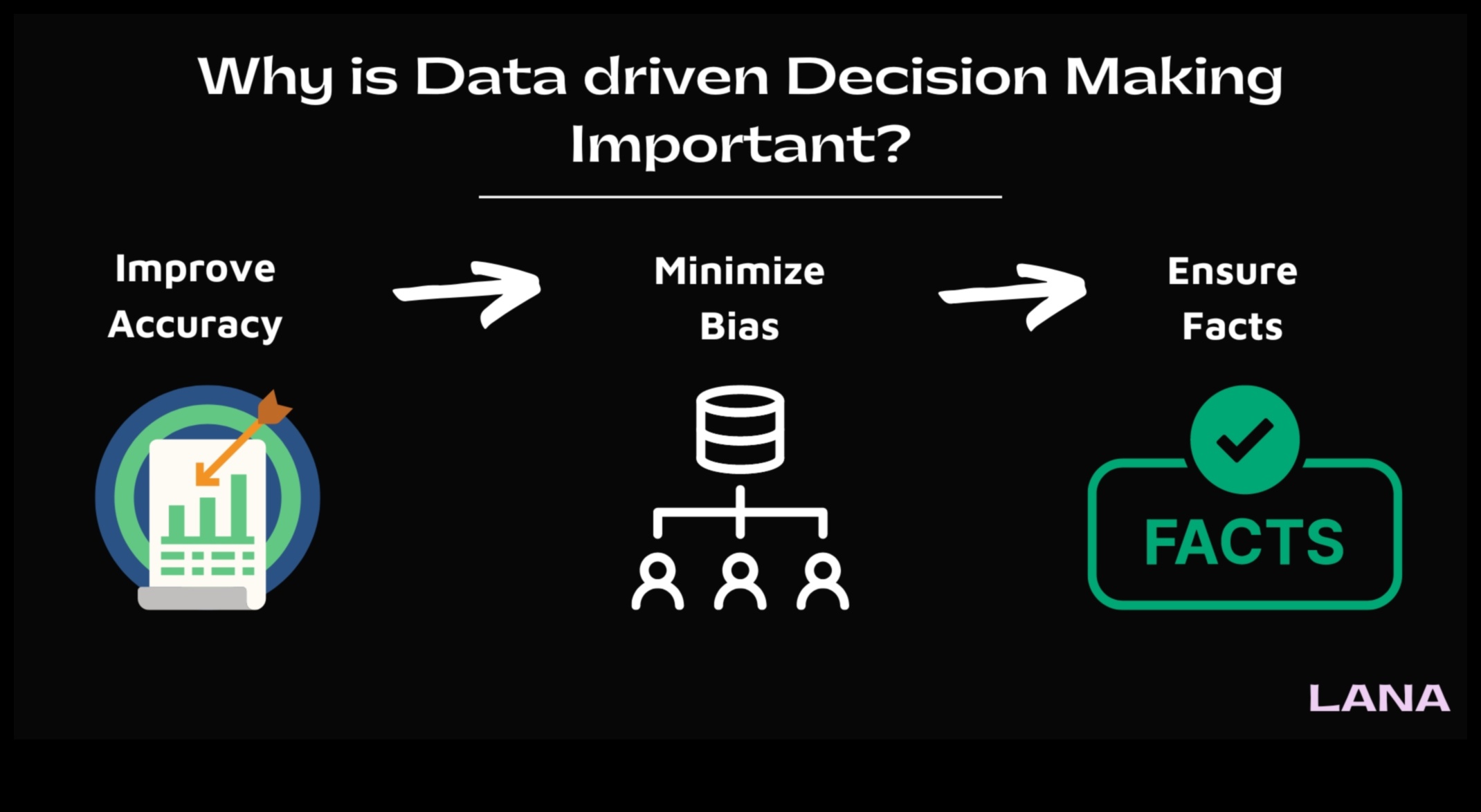 Nākotnei gatavs bizness: datu apskate strauji mainīgā pasaulē