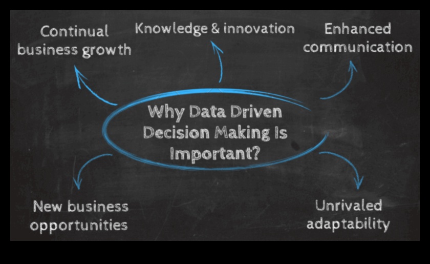 Nākotnei gatavs bizness: datu apskate strauji mainīgā pasaulē