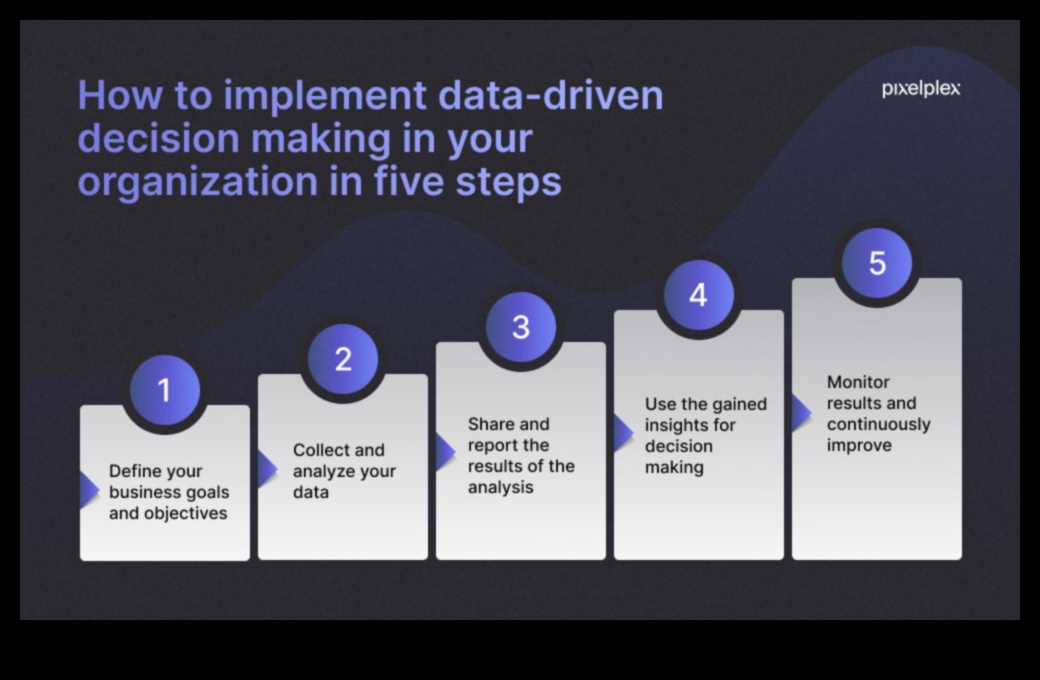 Nākotnei gatavs bizness: datu apskate strauji mainīgā pasaulē