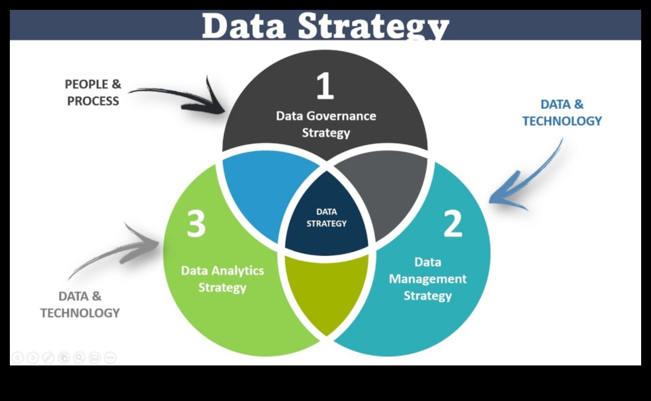 Ārpus robežām: biznesa analīzes stratēģiskās perspektīvas