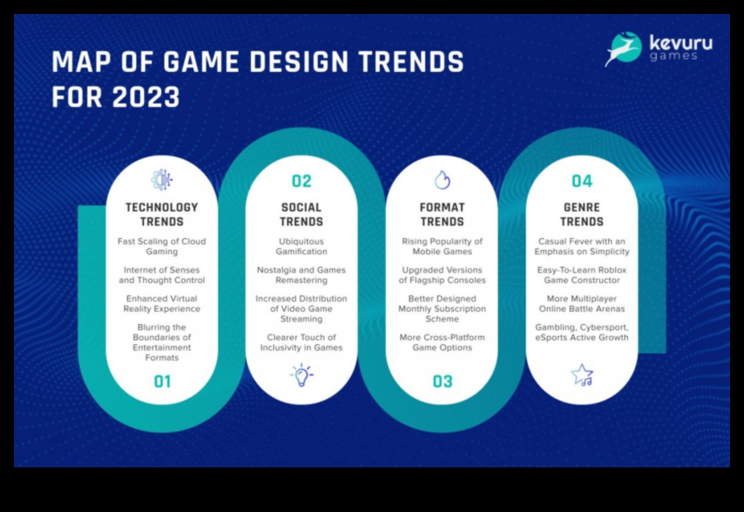 Beyond the Surface: nozīmes slāņi spēļu dizaina tendencēs