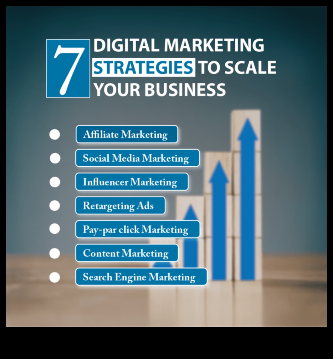Izcilības mērogošana: stratēģijas jūsu biznesa attīstībai