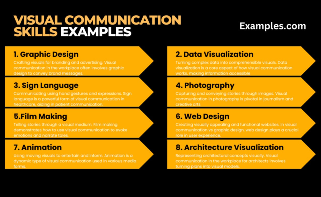 Vizuālās sarunas: dizaina portfeļu valoda