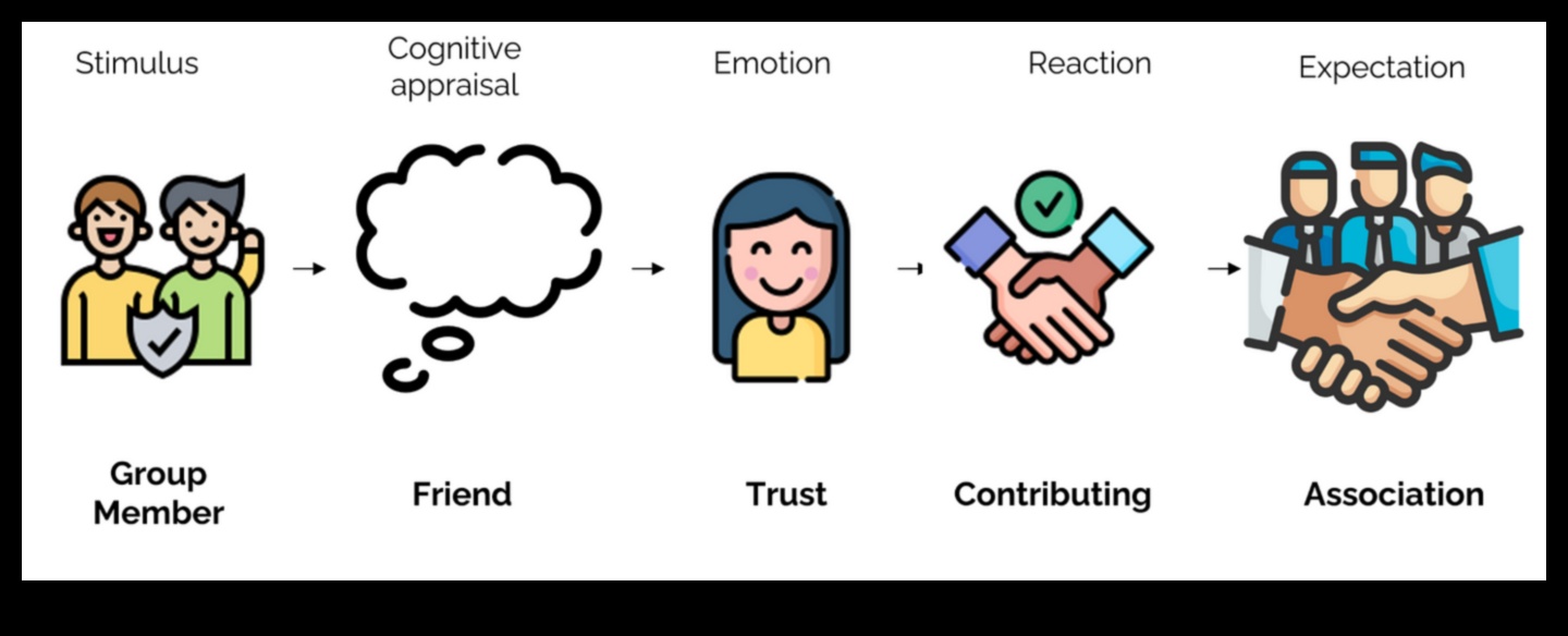 Emociju projektēšana: spēlētāja iesaistīšanās psiholoģija spēļu dizainā