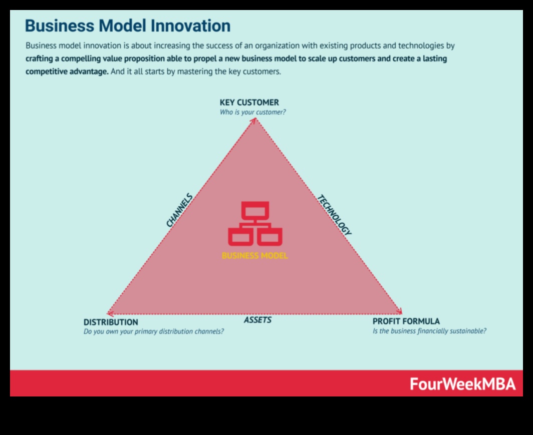 Pāri tradicionālajām robežām: inovācijas biznesa ieskatā