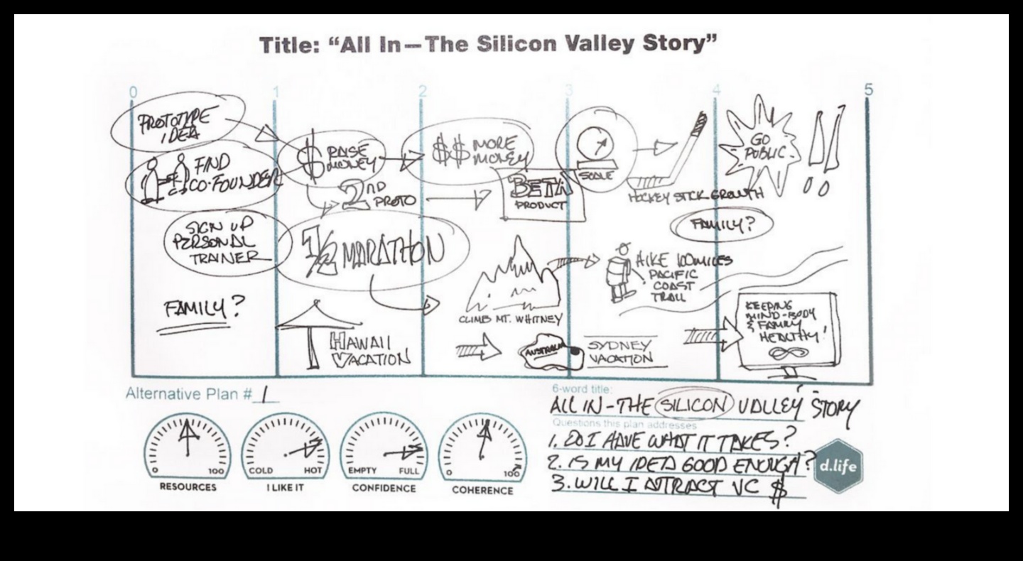 Radošā Odiseja: kur idejas izpaužas programmatūrā