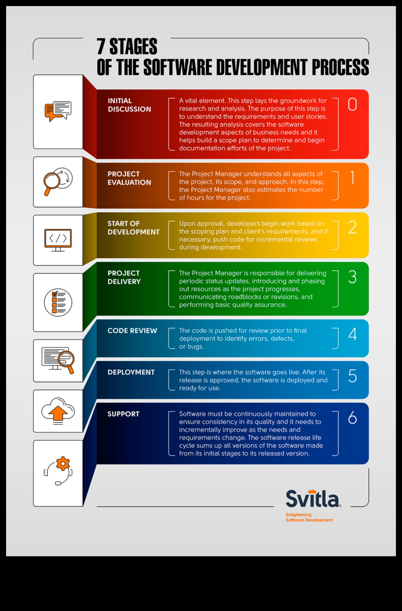 Radošā Odiseja: kur idejas izpaužas programmatūrā