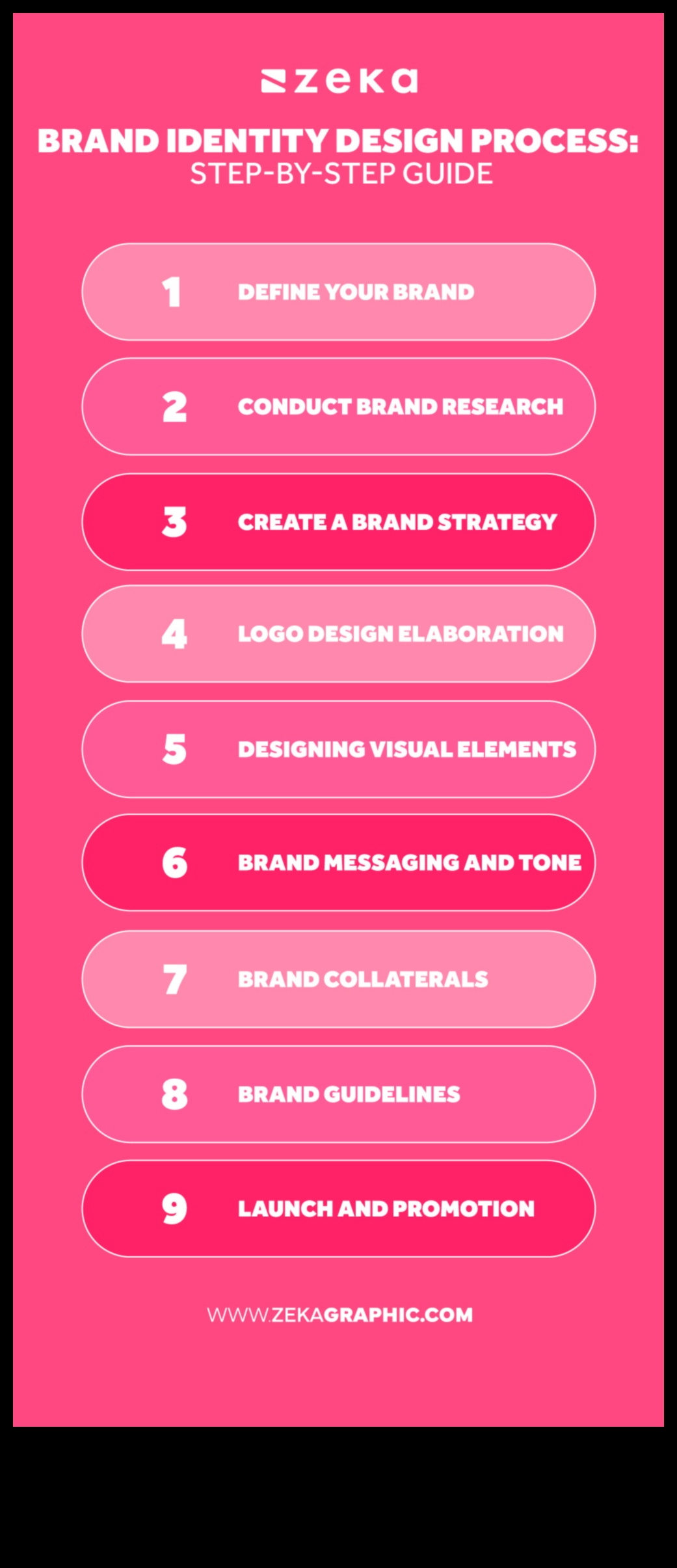 Atšķirības veidošana: zīmola identitātes nākotnes veidošana