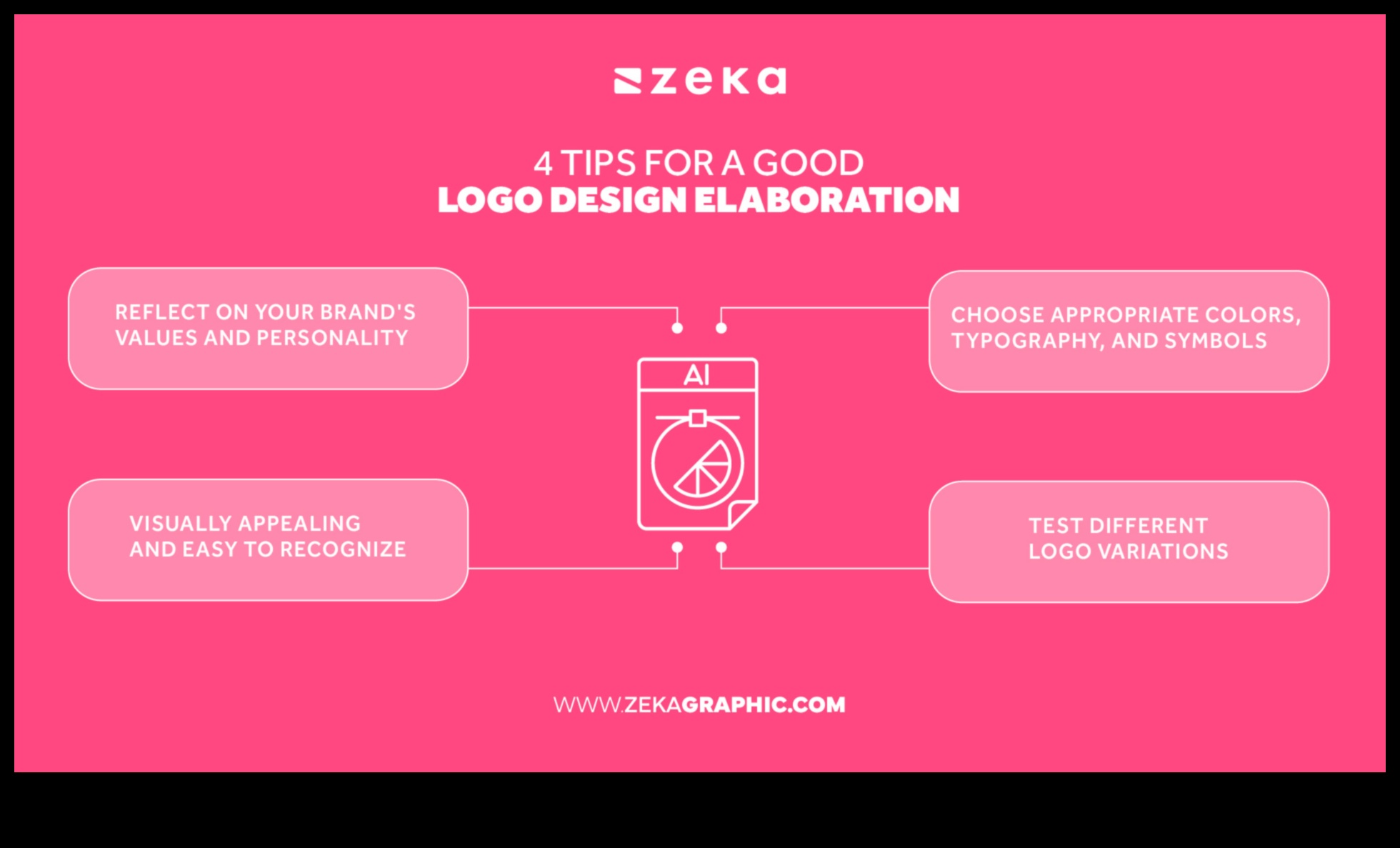 Atšķirības veidošana: zīmola identitātes nākotnes veidošana