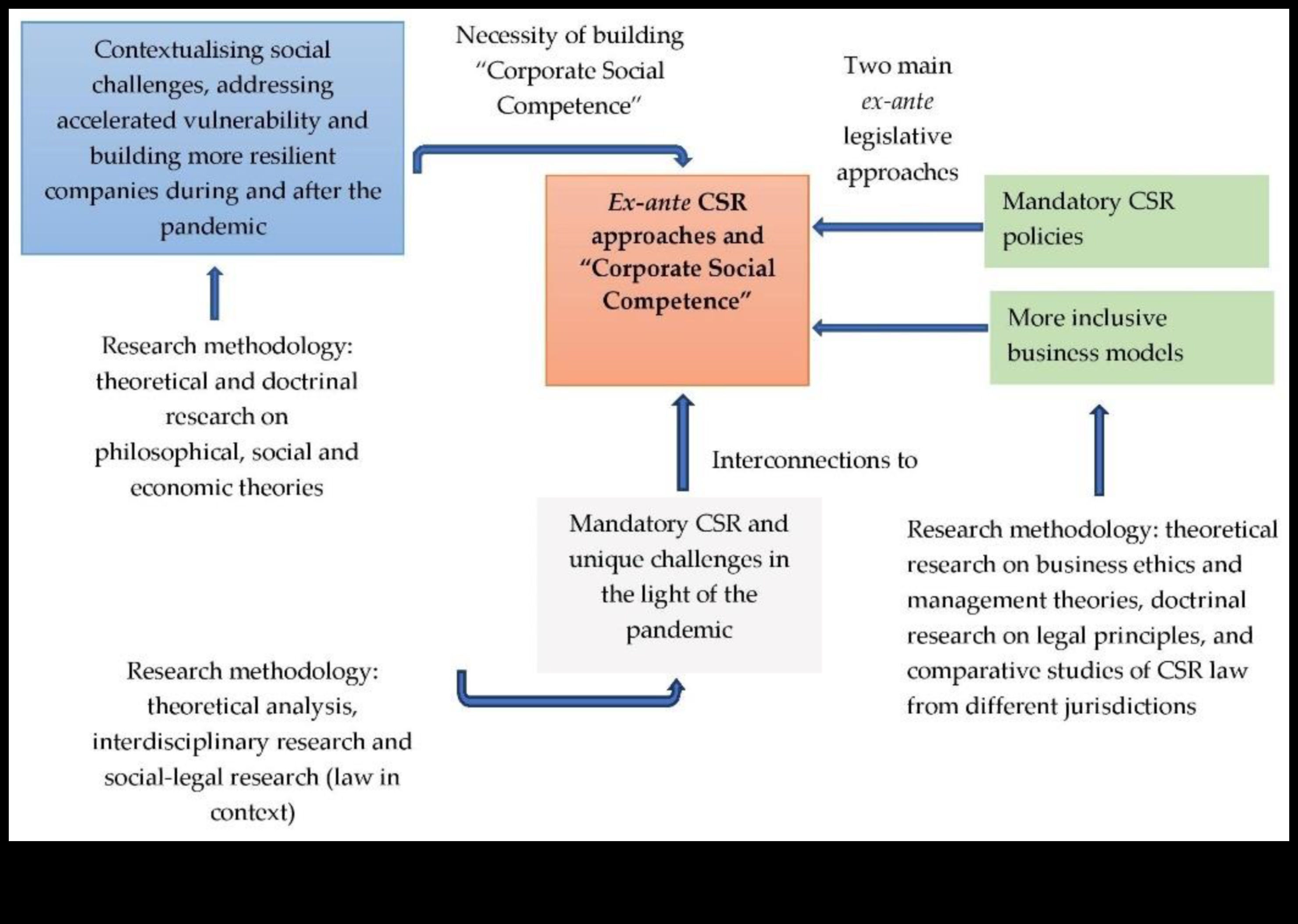 Ārpus robežām: inovācijas mūsdienu biznesa ētikā