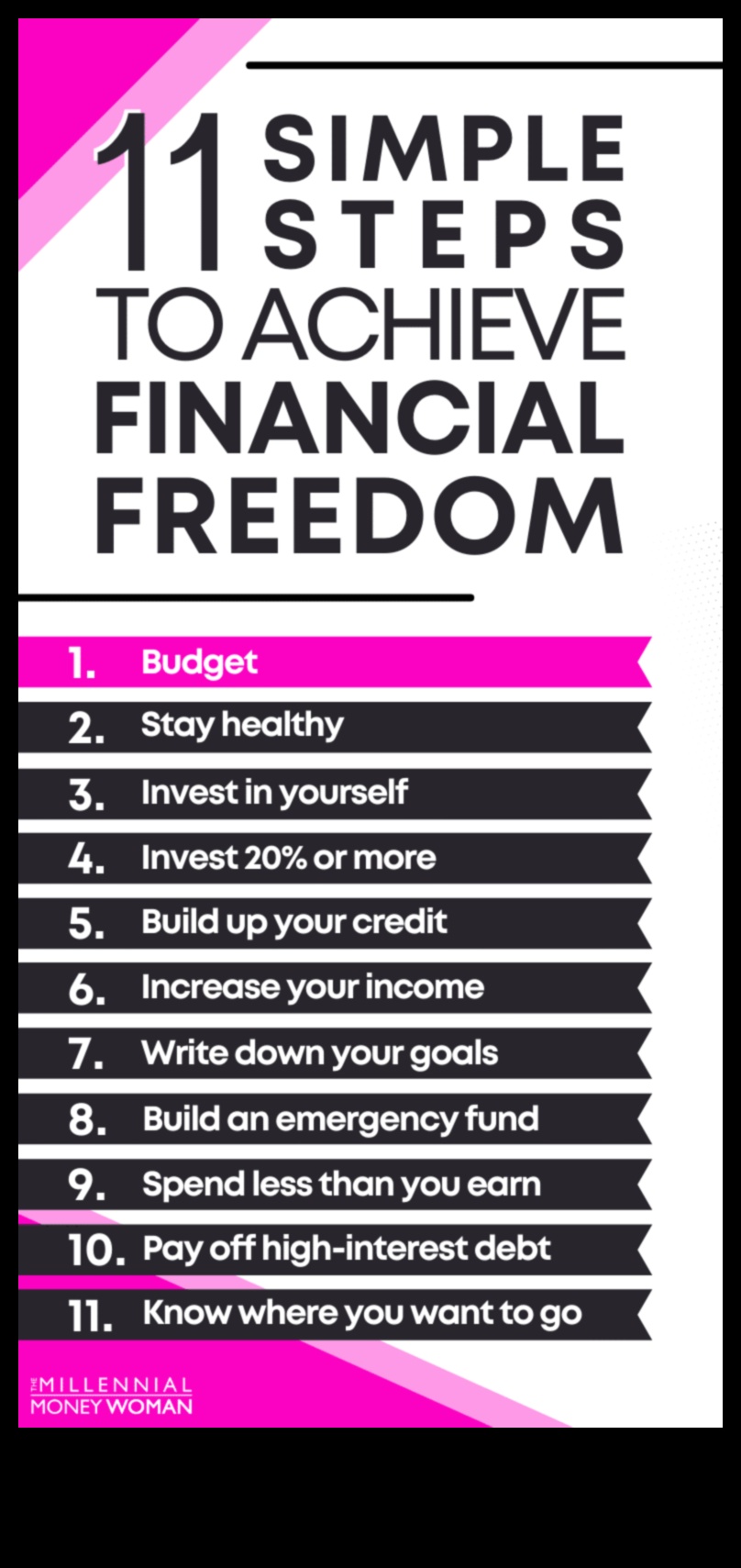 Kā panākt finansiālu brīvību mazajam uzņēmumam, izmantojot gudru naudas pārvaldību 5 Finanšu brīvība mazajiem uzņēmumiem: vieda naudas pārvaldība