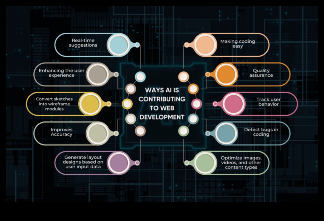 Inovācijas pikseļos Tīmekļa dizaina evolūcija no statiskā uz interaktīvo 4 Inovācijas pikseļos: tīmekļa dizaina attīstība