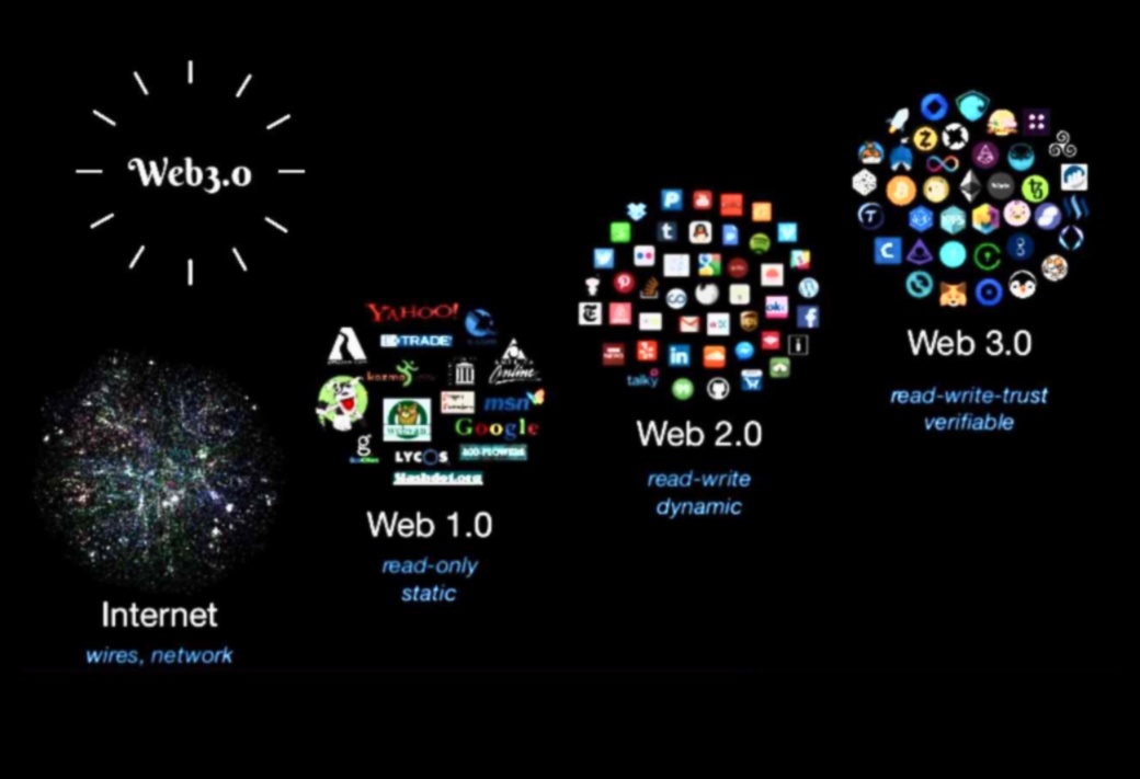 Inovācijas pikseļos Tīmekļa dizaina attīstība no statiskā uz interaktīvo 2 Inovācijas pikseļos: tīmekļa dizaina attīstība