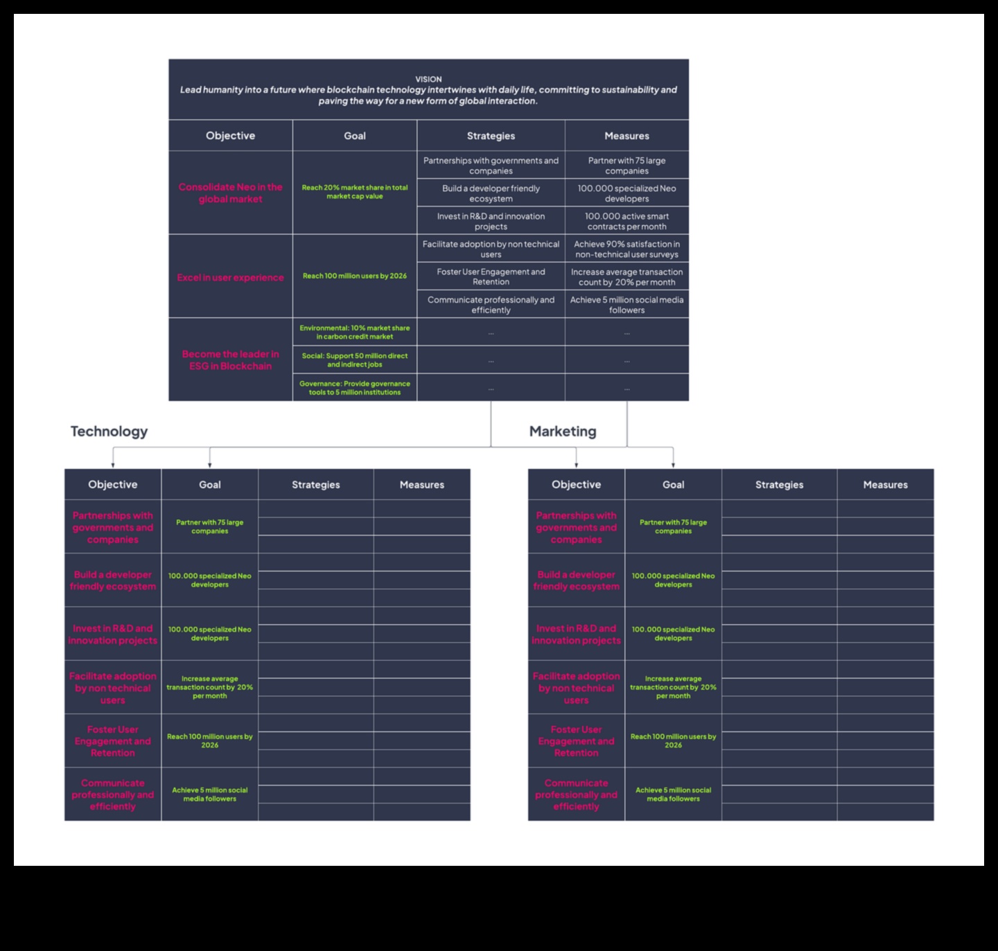 No vīzijas līdz uzvarai: efektīvas biznesa vadības stratēģijas
