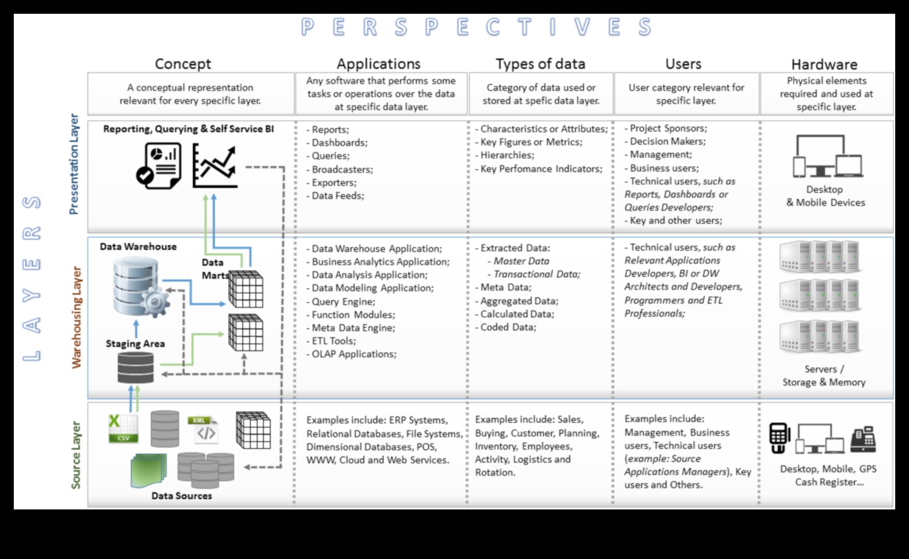 Spožuma plāni atklāj biznesa informācijas stratēģijas noslēpumus 5 Spožuma projekti: atklātas biznesa informācijas stratēģijas