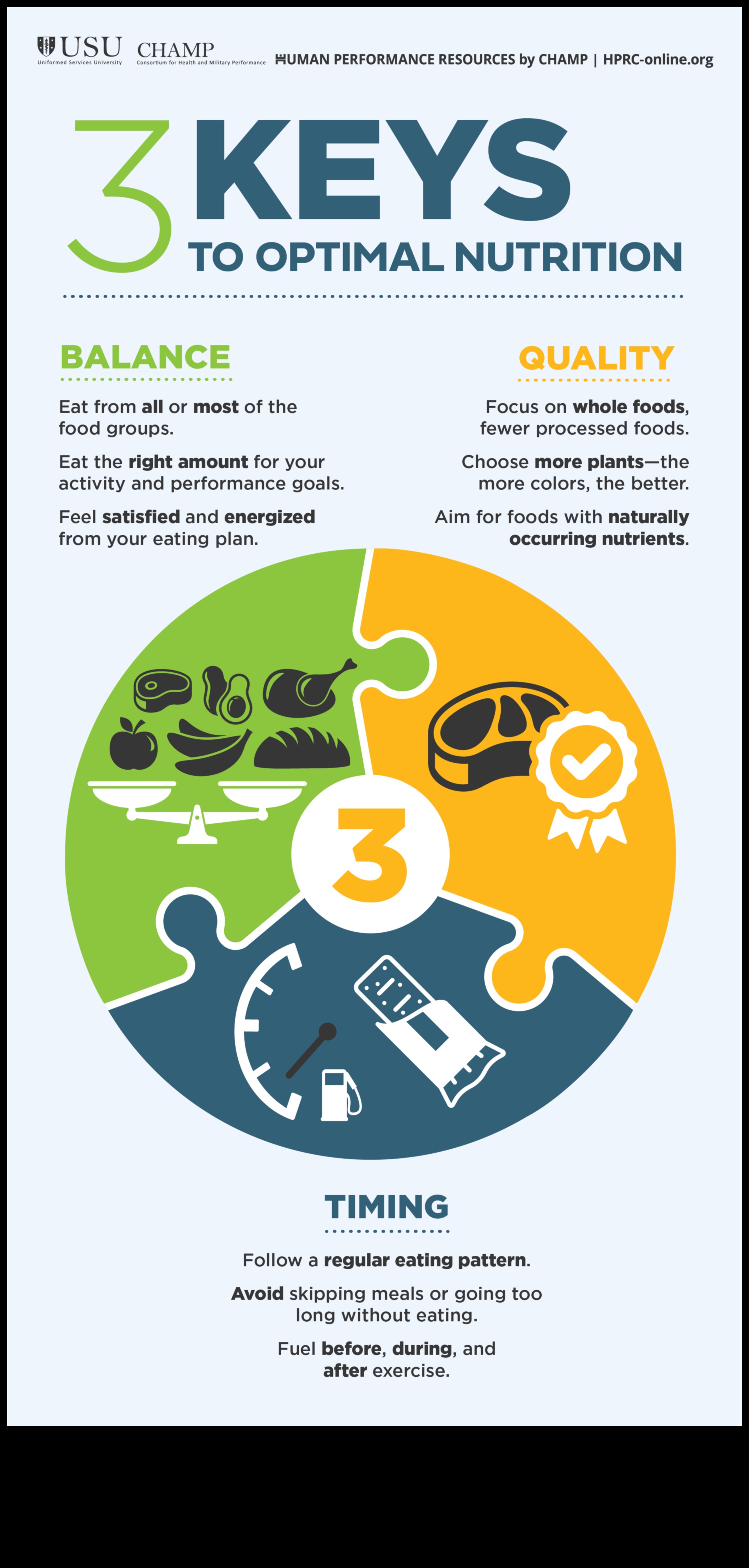 Uzturvielu karte: optimālas veselības kursa noteikšana