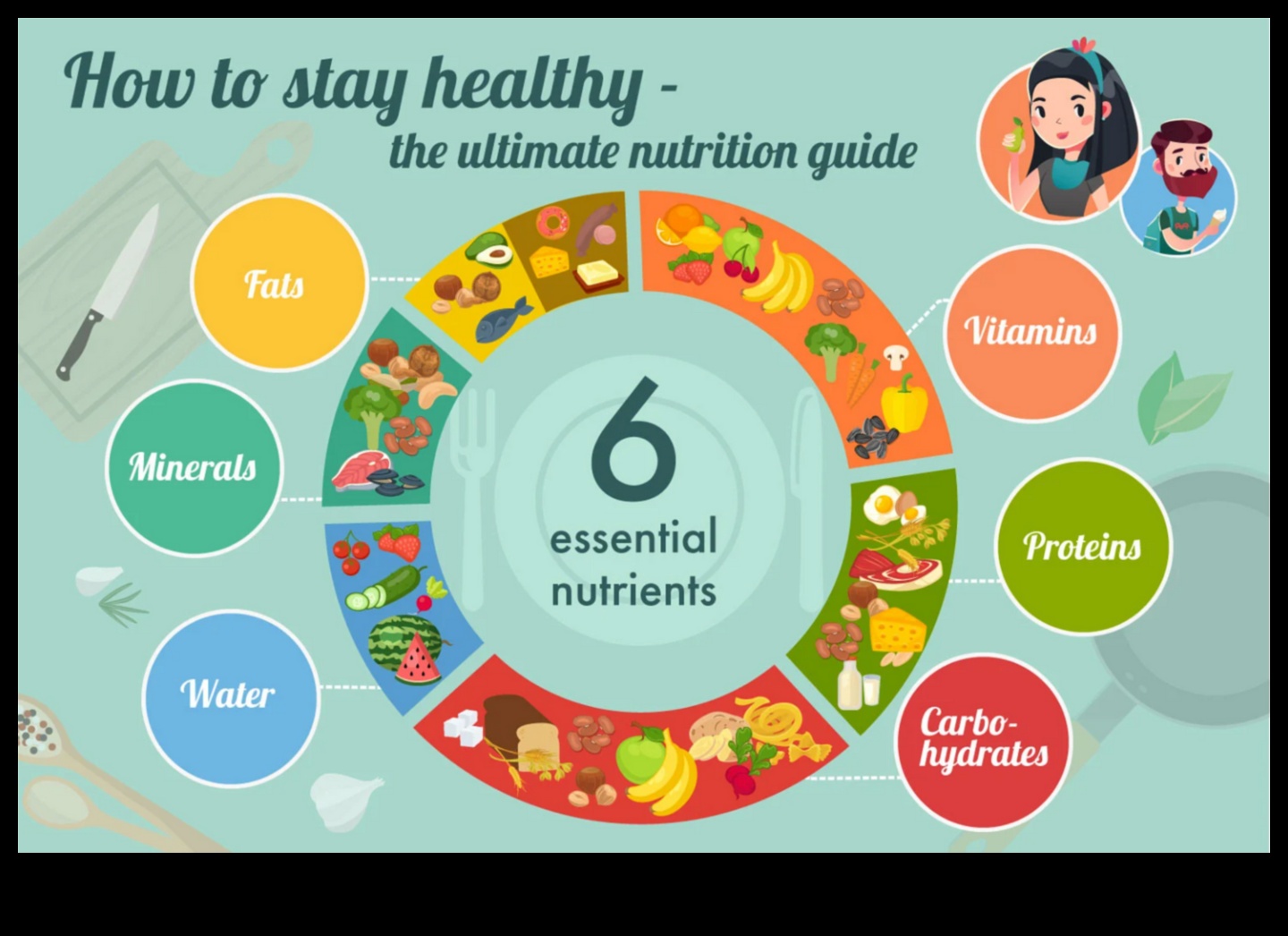 Uzturvielu karte: optimālas veselības kursa noteikšana