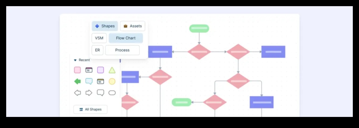Biznesa procesu dzinējs: veiksmes veicināšana ar vīziju
