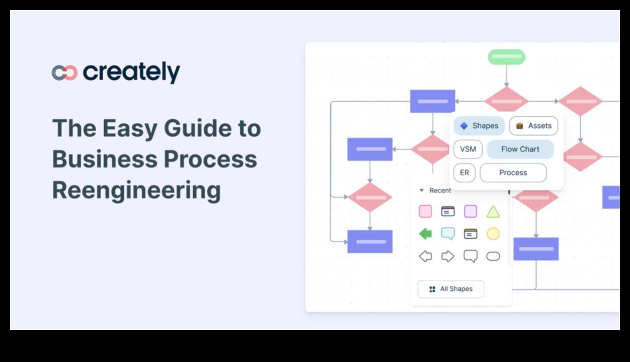 Biznesa procesu dzinējs: veiksmes veicināšana ar vīziju