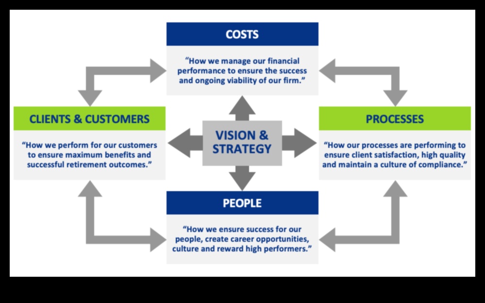 Biznesa procesu dzinējs: veiksmes veicināšana ar vīziju