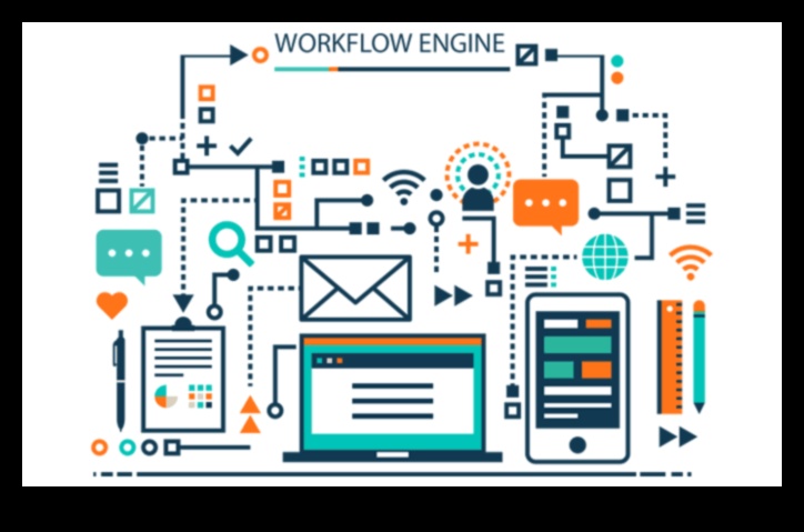 Biznesa procesu dzinējs: veiksmes veicināšana ar vīziju