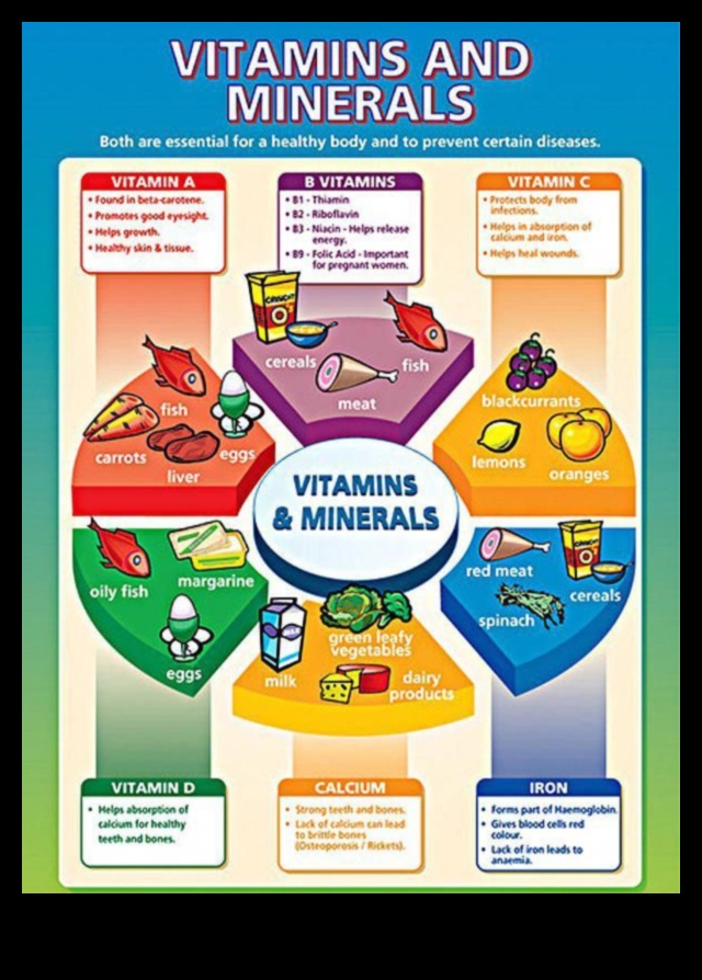 Izcilības vitamīnu ABC: Ceļojums uz labāku dzīvi