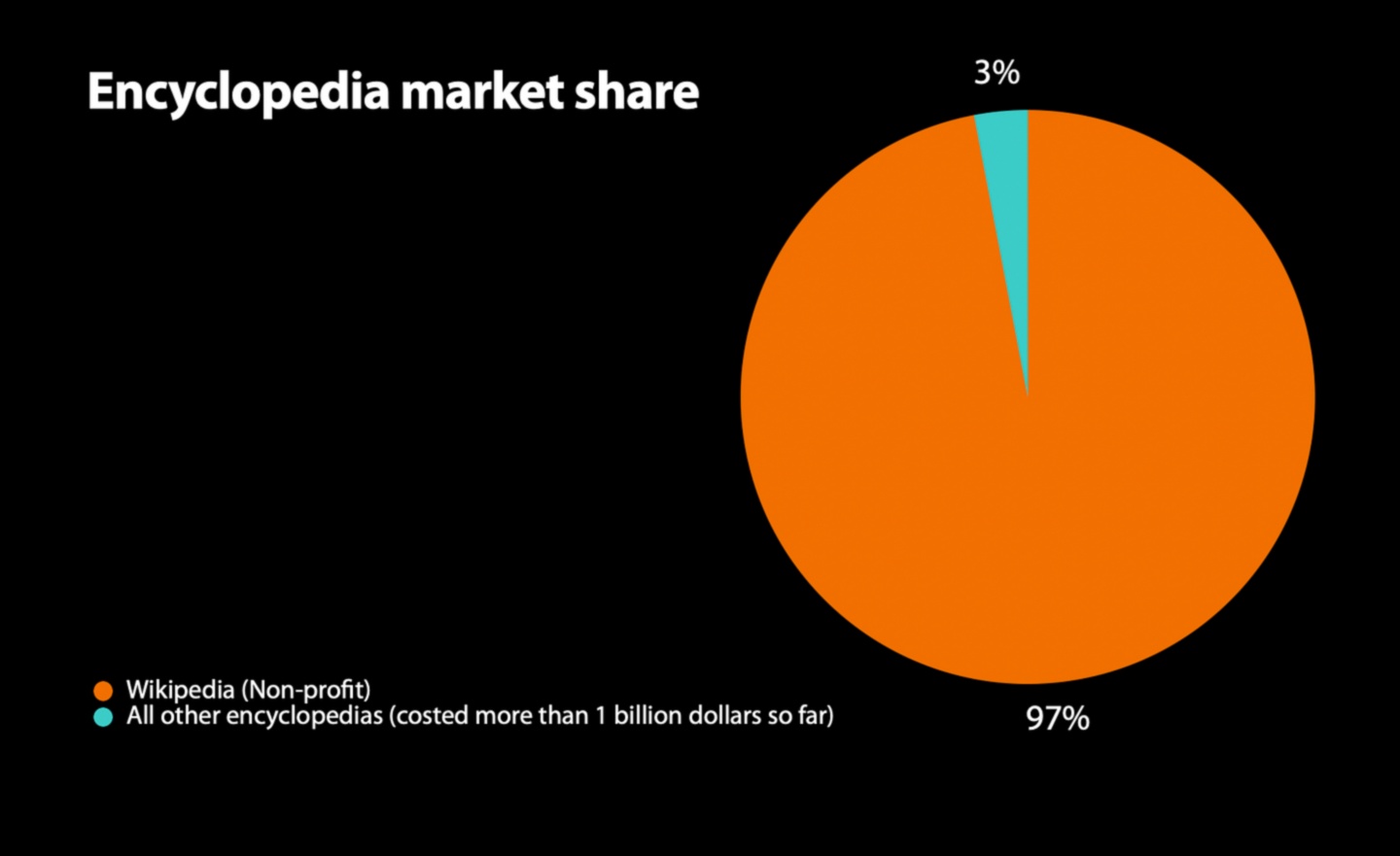 Startup Renaissance: biznesa paradigmu pārdefinēšana