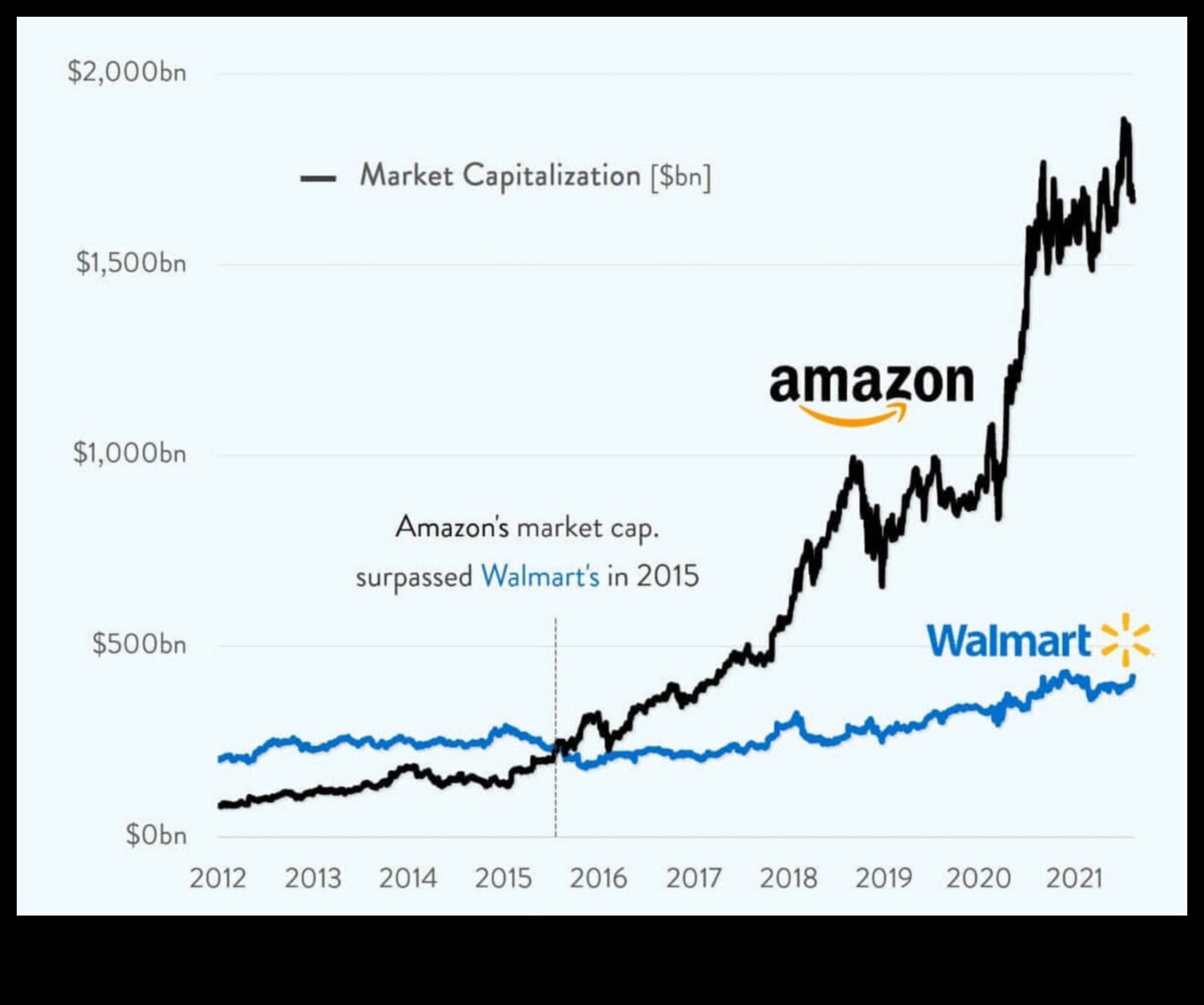 Startup Renaissance: biznesa paradigmu pārdefinēšana