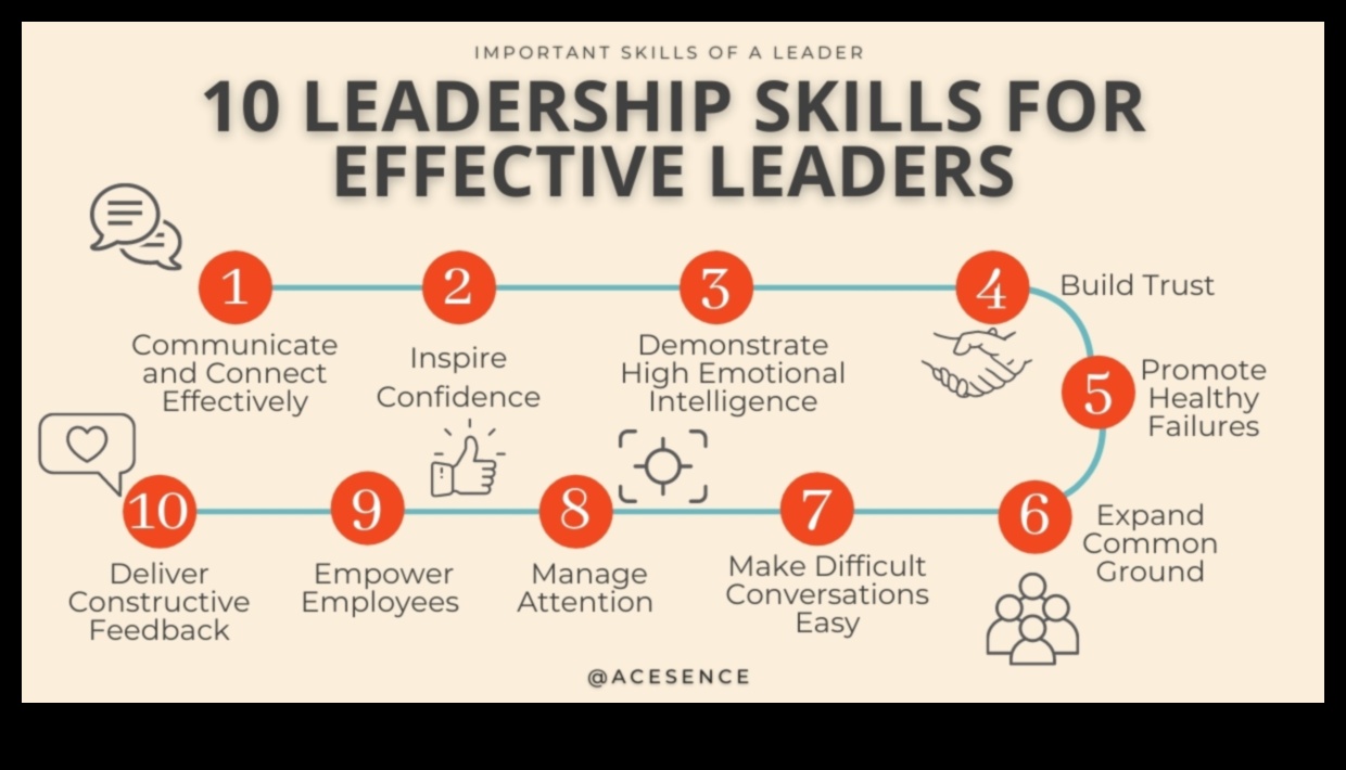 Inovāciju katalizatori: panākumu paātrināšana, izmantojot efektīvu vadību