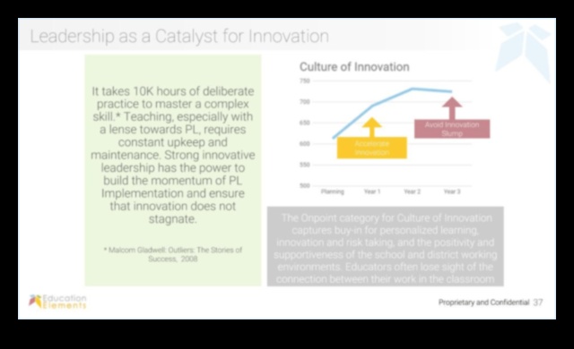 Inovāciju katalizatori: panākumu paātrināšana, izmantojot efektīvu vadību