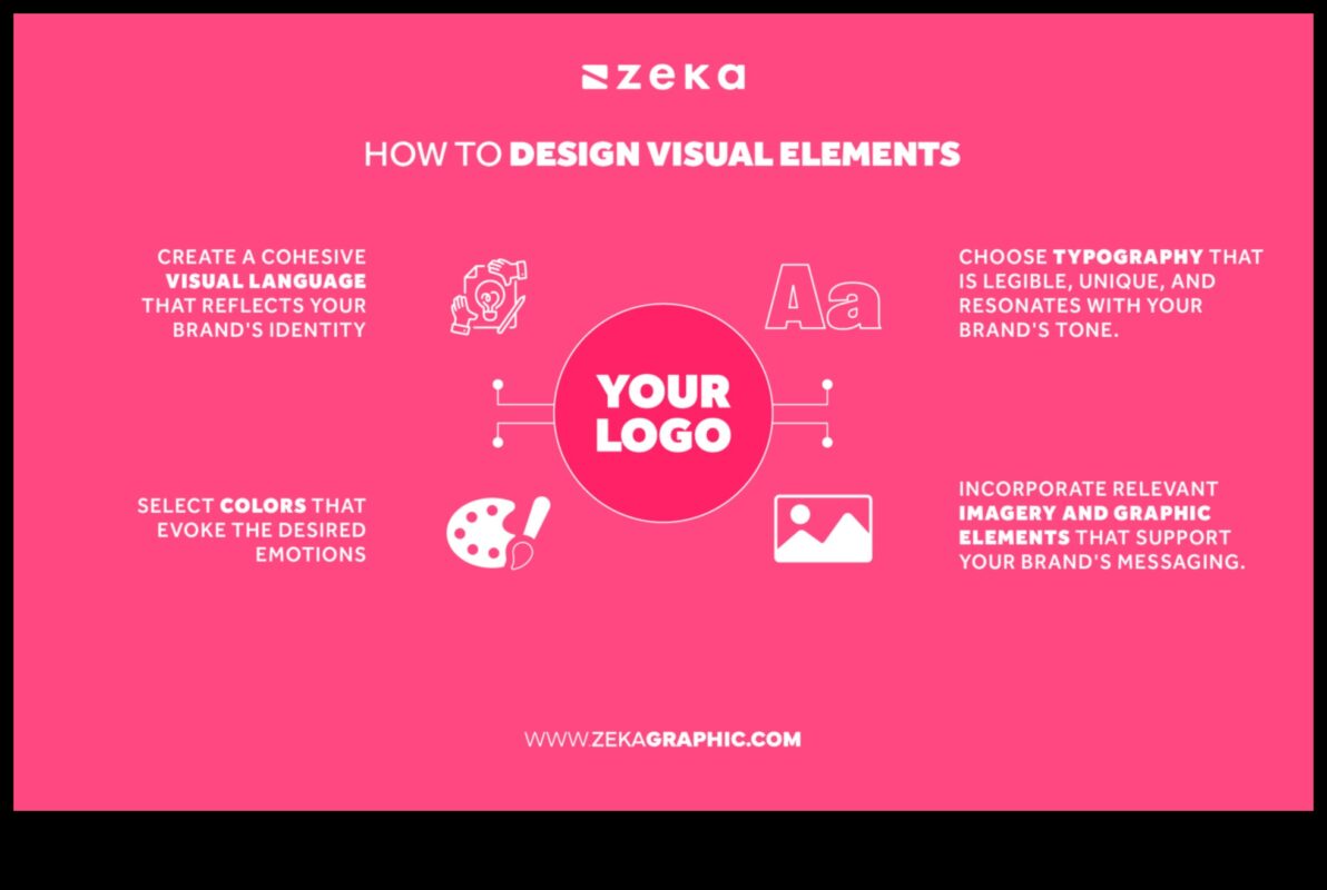 Atšķirības veidošana: zīmola identitātes nākotnes veidošana