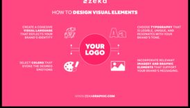 Atšķirības veidošana: zīmola identitātes nākotnes veidošana