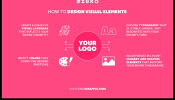 Atšķirības veidošana: zīmola identitātes nākotnes veidošana