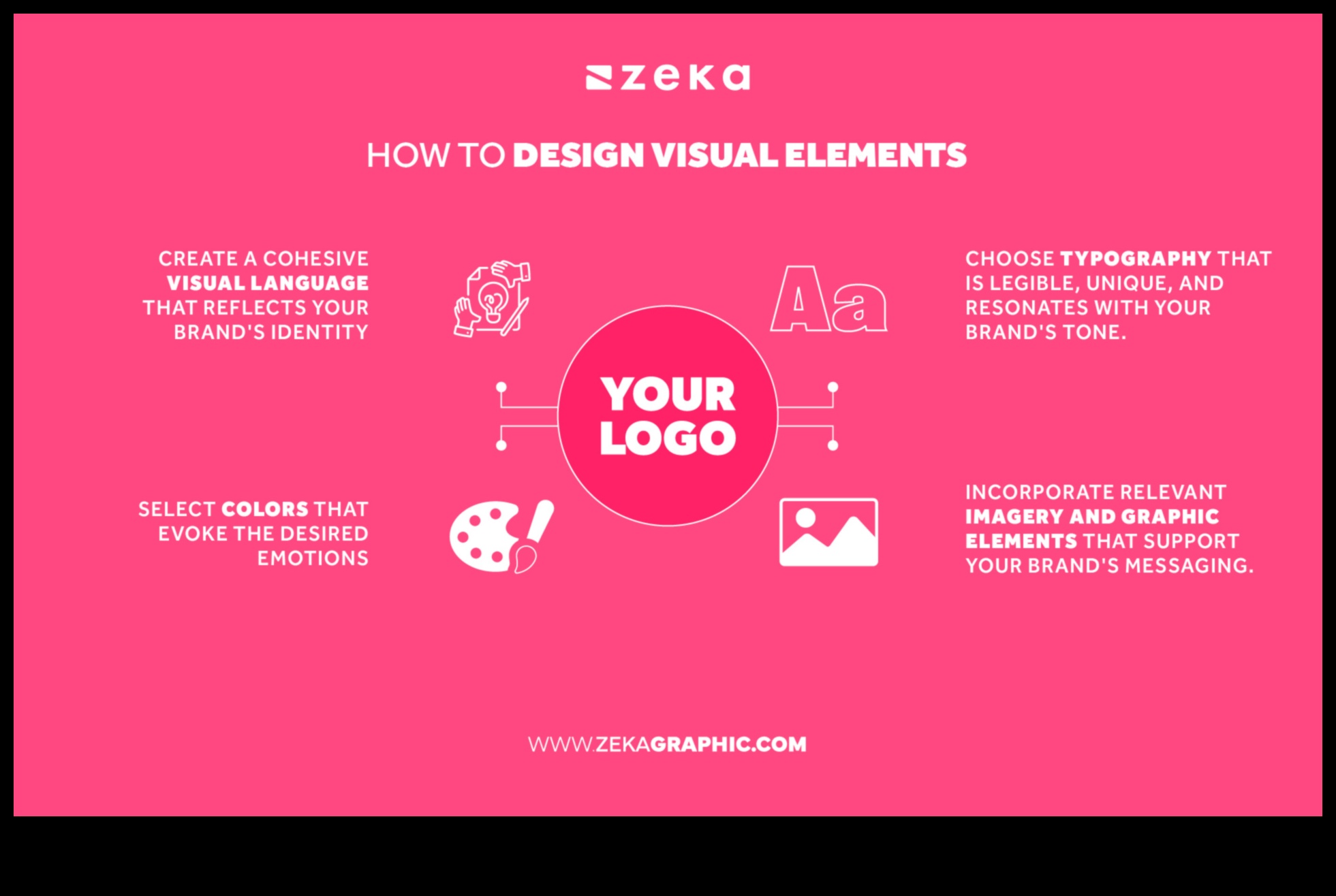 Atšķirības veidošana: zīmola identitātes nākotnes veidošana