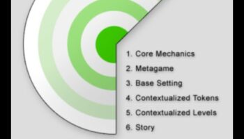 Beyond the Surface: nozīmes slāņi spēļu dizaina tendencēs