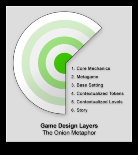 Beyond the Surface: nozīmes slāņi spēļu dizaina tendencēs