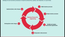 Biznesa procesu dzinējs: veiksmes veicināšana ar vīziju