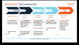 Data Insight Sages: ieskati no vadītājiem, kuri izmantoja datu ceļojumu