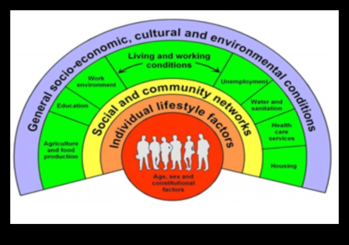 Pilnvarojoša dzīve: sabiedrības veselības uzturs ilgtspējīgām kopienām