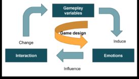Emociju projektēšana: spēlētāja iesaistīšanās psiholoģija spēļu dizainā