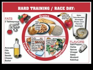 Endurance Eats: svētki tālsatiksmes uzpildīšanai sportā