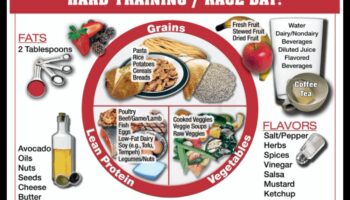 Endurance Eats: svētki tālsatiksmes uzpildīšanai sportā