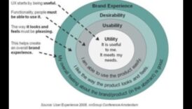 Funkcionālā estētika: mākslas un produktu dizaina krustpunkts