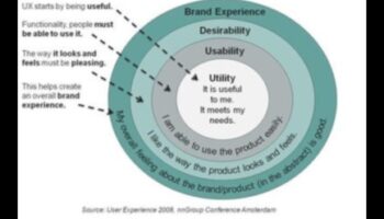 Funkcionālā estētika: mākslas un produktu dizaina krustpunkts