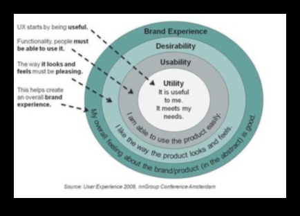 Funkcionālā estētika: mākslas un produktu dizaina krustpunkts