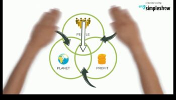 Ilgtspējīga uzņēmējdarbība: peļņas un mērķa līdzsvarošana